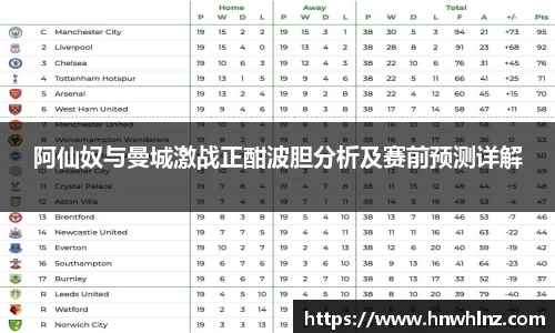 阿仙奴与曼城激战正酣波胆分析及赛前预测详解